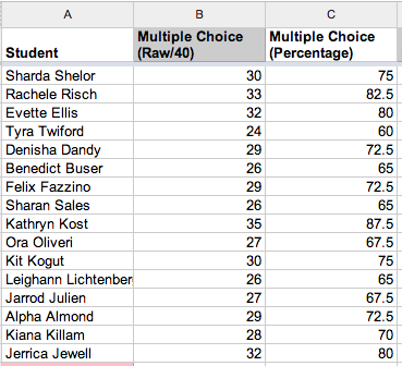 An example of my structure for tracking student performance on a Google Spreadsheet – with random names and data.